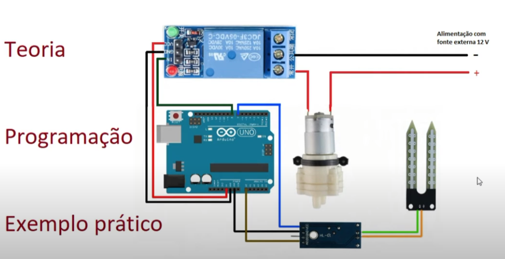 Screenshot do projeto no Wokwi